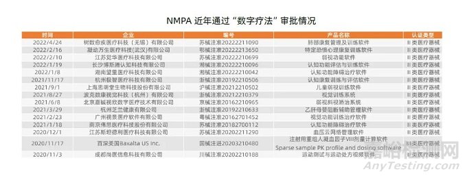 数字医疗器械产品上市路径分析