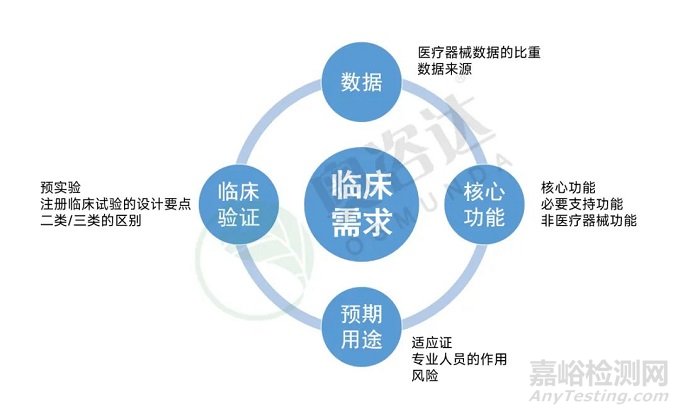 数字医疗器械产品上市路径分析