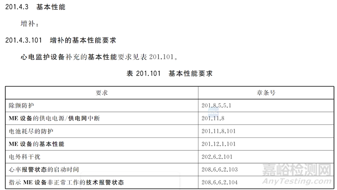 GB 9706.1-2020版标准的主要变化