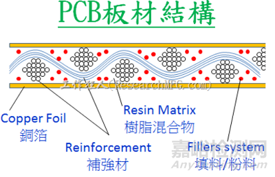 CAF效应导致PCB漏电