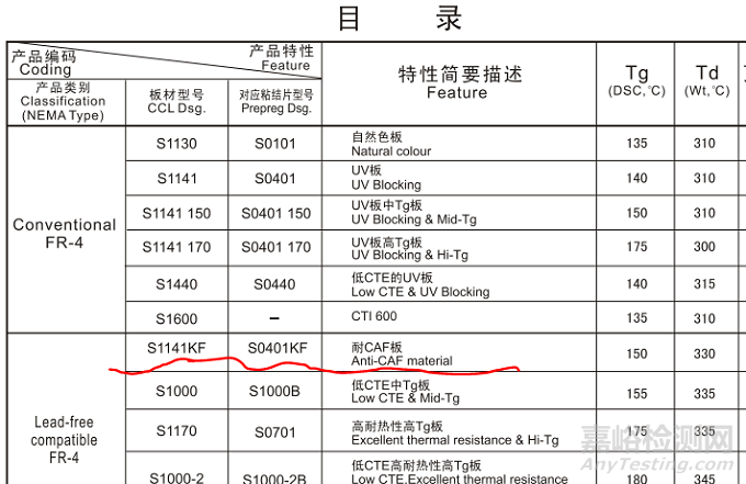 CAF效应导致PCB漏电