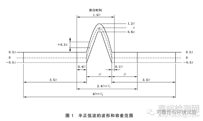 如何评估振动台能否满足给定的冲击试验条件