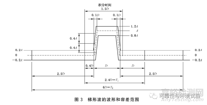 如何评估振动台能否满足给定的冲击试验条件