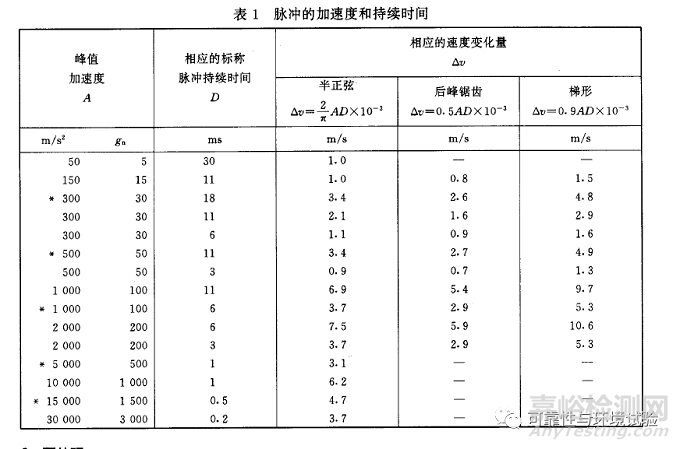 如何评估振动台能否满足给定的冲击试验条件