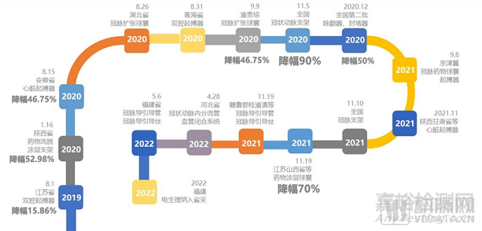 2022心血管研究报告：技术升级、多元创新是破局关键