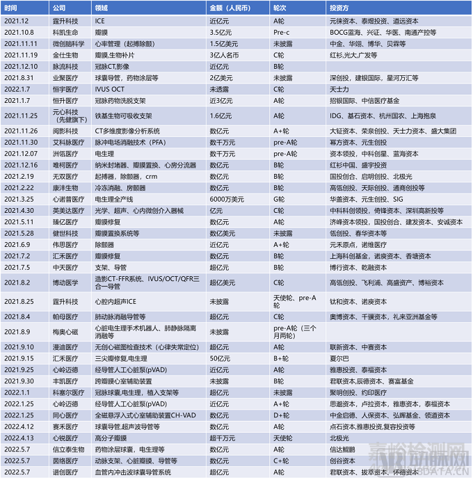 2022心血管研究报告：技术升级、多元创新是破局关键