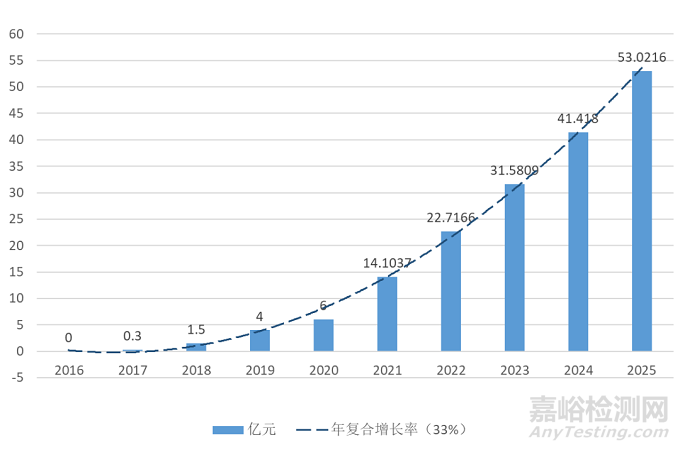 2022心血管研究报告：技术升级、多元创新是破局关键