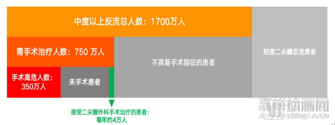 2022心血管研究报告：技术升级、多元创新是破局关键