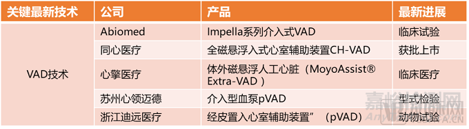 2022心血管研究报告：技术升级、多元创新是破局关键