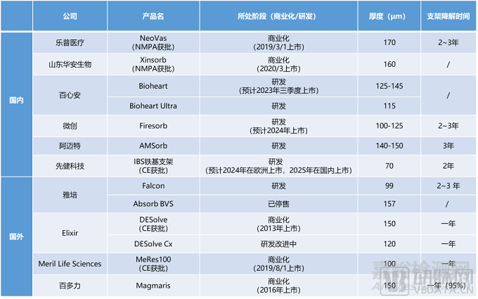 2022心血管研究报告：技术升级、多元创新是破局关键