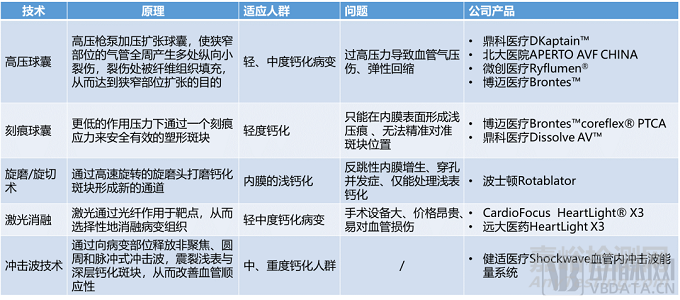 2022心血管研究报告：技术升级、多元创新是破局关键