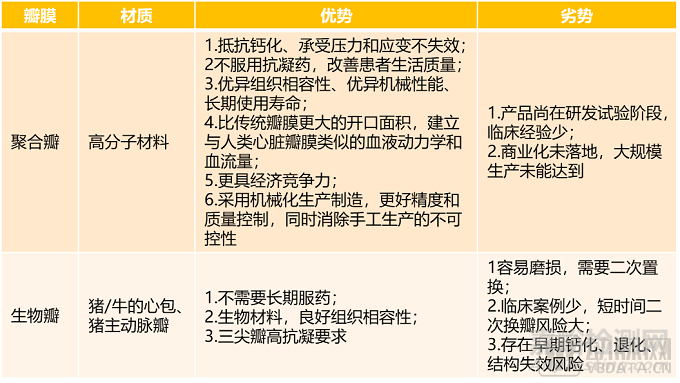 2022心血管研究报告：技术升级、多元创新是破局关键