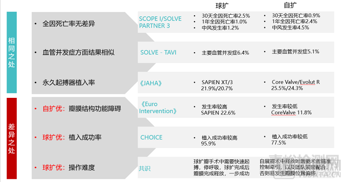 2022心血管研究报告：技术升级、多元创新是破局关键