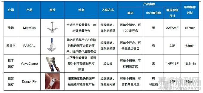 2022心血管研究报告：技术升级、多元创新是破局关键