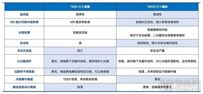 2022心血管研究报告：技术升级、多元创新是破局关键