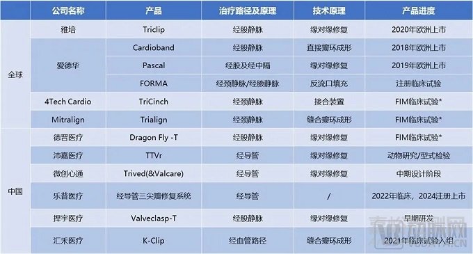2022心血管研究报告：技术升级、多元创新是破局关键
