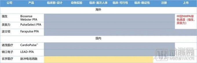 2022心血管研究报告：技术升级、多元创新是破局关键