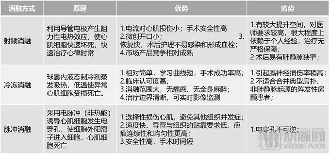 2022心血管研究报告：技术升级、多元创新是破局关键