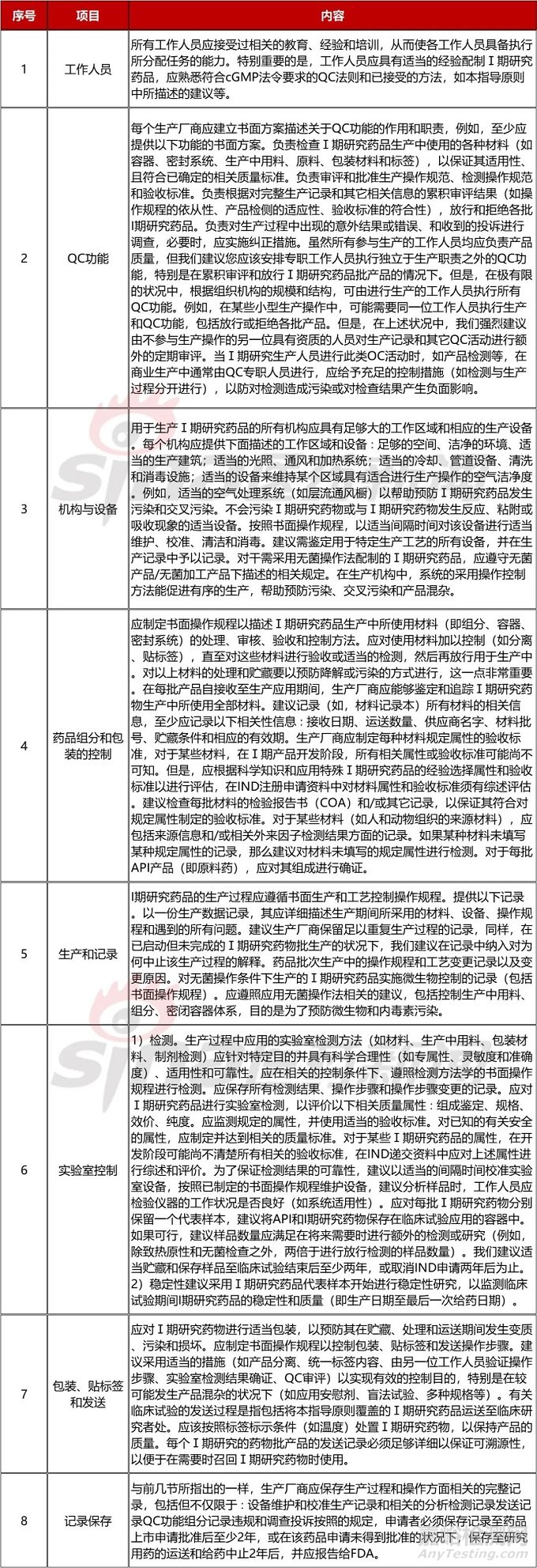 新药的IND到NDA阶段的药学要求