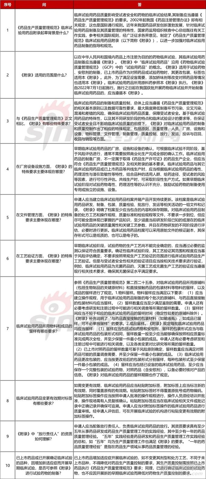 新药的IND到NDA阶段的药学要求