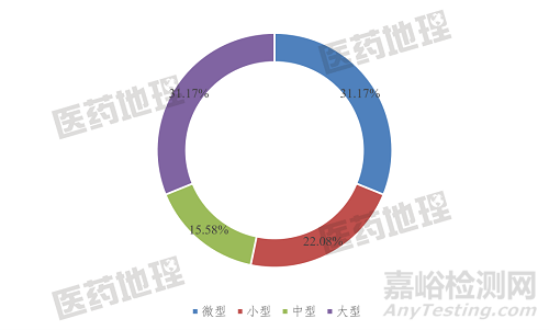 2021年，我国共39款创新药上市