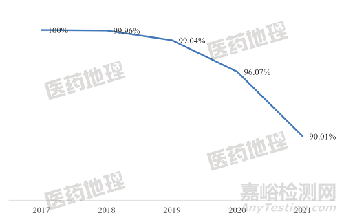 2021年，我国共39款创新药上市