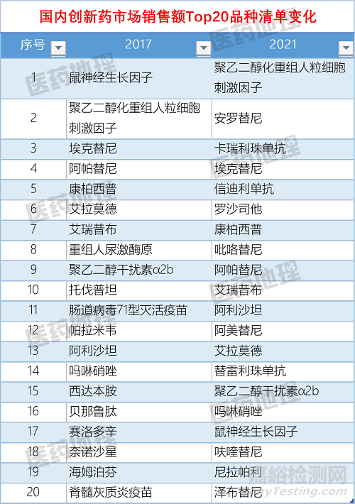 2021年，我国共39款创新药上市