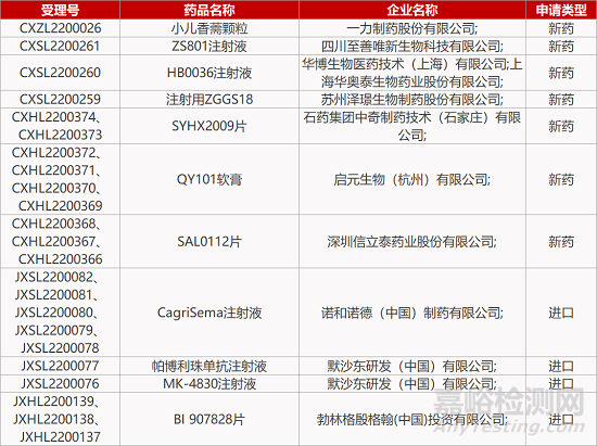 【药研日报0613】上海优锐引进COPD吸入剂报IND | 蓝鸟基因疗法获FDA专家推荐上市...