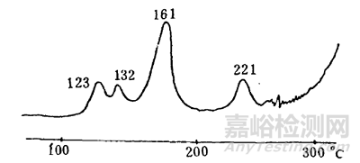 差示扫描量热法（DSC）在药学中的应用