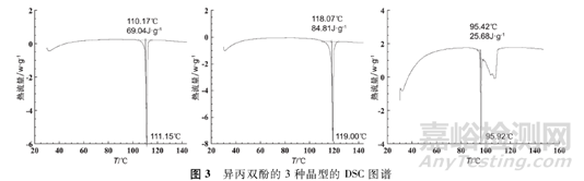 差示扫描量热法（DSC）在药学中的应用