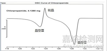 差示扫描量热法（DSC）在药学中的应用