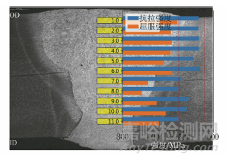 X70管道环焊缝强度的小试样测试技术