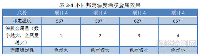金属粉末涂料邦定原理及稳定性