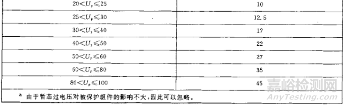 涂覆防潮漆的线路板爬电距离怎么判定