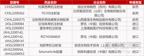 【药研日报0614】麓鹏BCL-2抑制剂早期临床积极 | GnRH拮抗剂在华获批妇科临床...