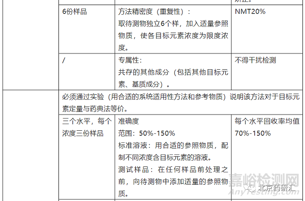 容易被忽略的不同类别分析方法验证可接受标准