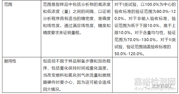 容易被忽略的不同类别分析方法验证可接受标准