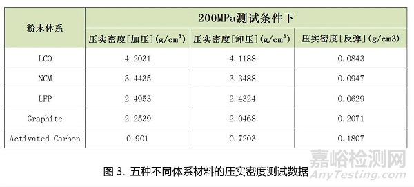 锂电正负极材料压实密度表征方法