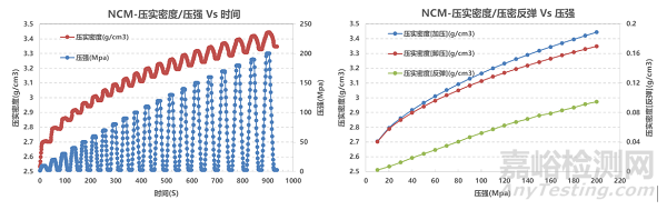 锂电正负极材料压实密度表征方法