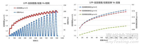 锂电正负极材料压实密度表征方法