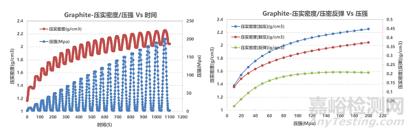 锂电正负极材料压实密度表征方法