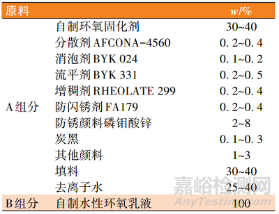 新型非离子型水性环氧固化剂的合成及性能研究