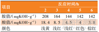 新型非离子型水性环氧固化剂的合成及性能研究