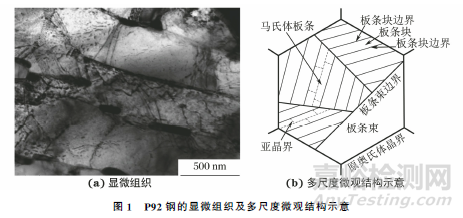 蠕变-疲劳交互作用下P92钢的循环变形行为