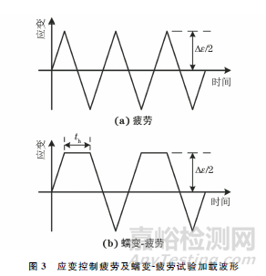 蠕变-疲劳交互作用下P92钢的循环变形行为