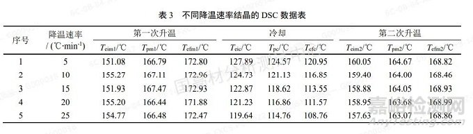 不同温度条件下聚丙烯注塑成型的样品将会如何变化