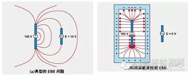 电磁兼容性 (EMC) 的十个研发技巧