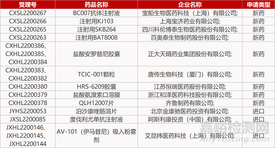 【药研发0615】信达降脂新药PCSK9抑制剂报产 | 安济盛FIC新药获FDA罕见儿科疾病认定...