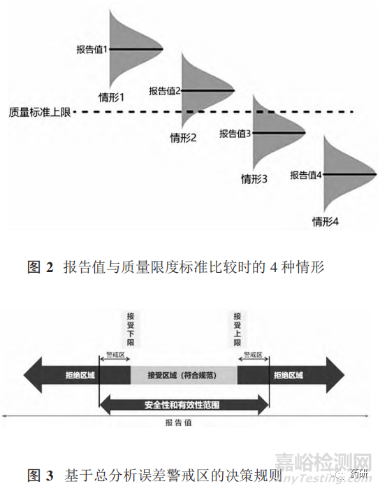 分析方法的生命周期：《美国药典》通则 <1220> 解读