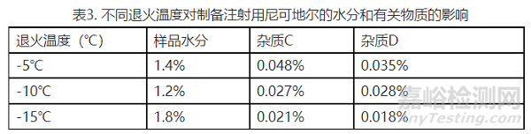 冻干工艺如何选择出最优的退火温度